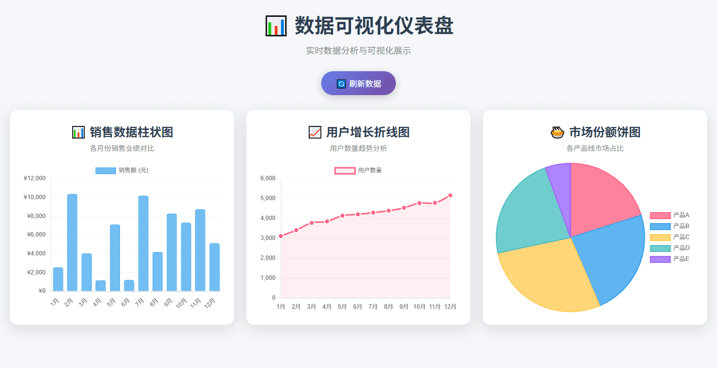 数据可视化